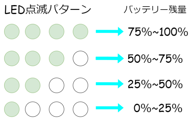 ドローン プロポ 操作方法
